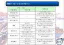 종합물류인증기업 11페이지