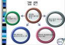 종합물류인증기업 15페이지