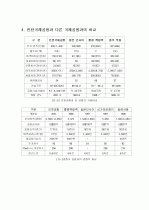 인천공항항공물류 14페이지