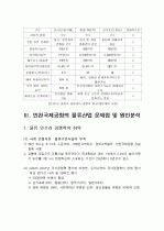 인천공항항공물류 15페이지