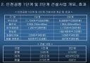 인천 공항 화물운송 실태 11페이지
