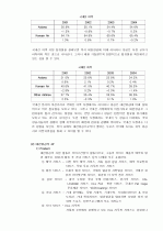 아시아나 항공의 마케팅 전략 분석 4페이지