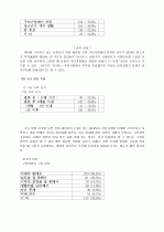 가정내의 구타사례 5페이지