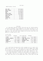 가정내의 구타사례 6페이지