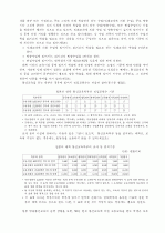 가상교육의 확산과 시사점 12페이지