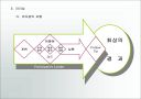 관리자 관리 활동 지침  13페이지