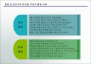 관리자 관리 활동 지침  30페이지