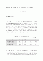 고령화사회의 의의, 고령화시대의 노동시장 변화 양상 4페이지