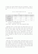 고령화사회의 의의, 고령화시대의 노동시장 변화 양상 5페이지