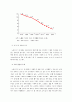 고령화사회의 의의, 고령화시대의 노동시장 변화 양상 8페이지