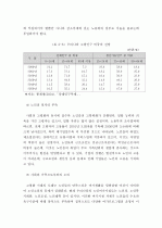 고령화사회의 의의, 고령화시대의 노동시장 변화 양상 9페이지