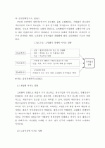 고령화사회의 의의, 고령화시대의 노동시장 변화 양상 11페이지