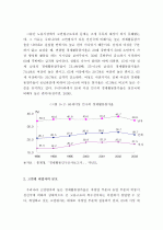 고령화사회의 의의, 고령화시대의 노동시장 변화 양상 14페이지