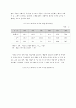 고령화사회의 의의, 고령화시대의 노동시장 변화 양상 17페이지