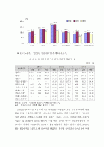 고령화사회의 의의, 고령화시대의 노동시장 변화 양상 18페이지