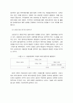  선진국의 고령화 경험과 고령인력 활용 사례 7페이지