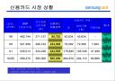 삼성카드 고객마케팅전략 4페이지