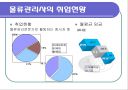 물류관리사란? 9페이지