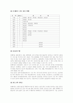 롯데마트의마케팅전략 9페이지
