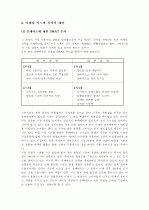 롯데마트의마케팅전략 12페이지