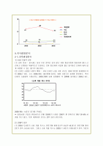 락액락해외마케팅전략 5페이지