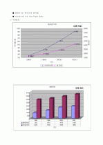 E-biZ() 10페이지