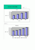 E-biZ() 13페이지