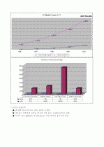 E-biZ() 15페이지