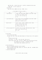 고객 만족 경영 3페이지