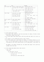 고객 만족 경영 4페이지