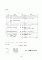커피 Brand 의 성공 경영 전략 분석 16페이지