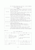 커피 Brand 의 성공 경영 전략 분석 18페이지