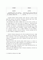 정기선 해운기업(한진해운,현대상선) 6페이지