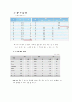청도 감와인 일본진출 전략 10페이지