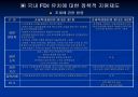 한국의  FDI 유입(Inflow)  7페이지