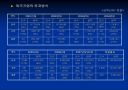 한국의  FDI 유입(Inflow)  11페이지