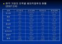 한국의  FDI 유입(Inflow)  30페이지