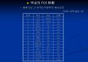 한국의  FDI 유입(Inflow)  34페이지