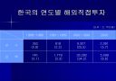 한국의 FDI유출(Outflow)  3페이지