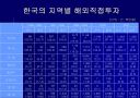 한국의 FDI유출(Outflow)  5페이지