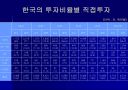한국의 FDI유출(Outflow)  8페이지