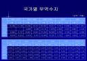 한국의 FDI유출(Outflow)  9페이지