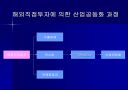 한국의 FDI유출(Outflow)  14페이지