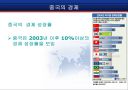 중국 패권의 시대 올것인가?? 3페이지