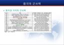 중국 패권의 시대 올것인가?? 9페이지