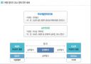 한국ODA의 문제점과 개선방향  7페이지