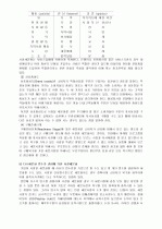 공자의 생애와 사상(논어) 11페이지