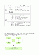 관광활성화를 위한 소프트경쟁력 강화방안 -경주지역을 중심으로v 12페이지