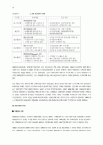 관광활성화를 위한 소프트경쟁력 강화방안 -경주지역을 중심으로v 14페이지