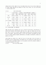 관광활성화를 위한 소프트경쟁력 강화방안 -경주지역을 중심으로v 15페이지